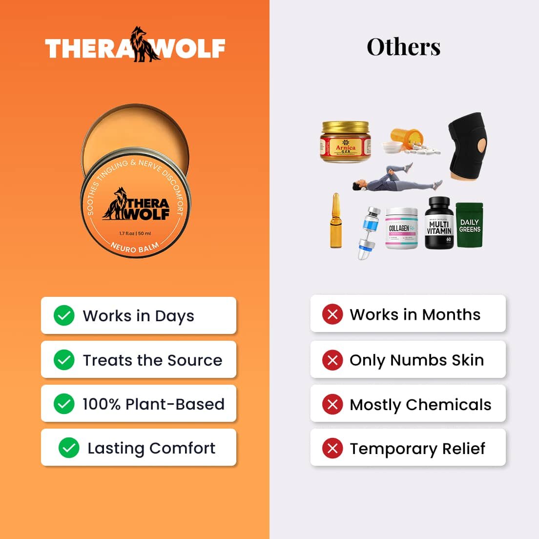 TheraWolf Pain Relief Balm Vs Others