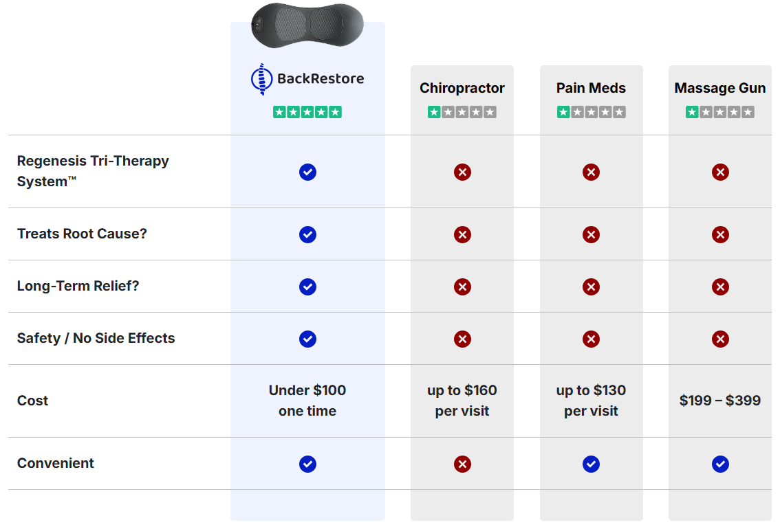 Back Restore Massager Comparision