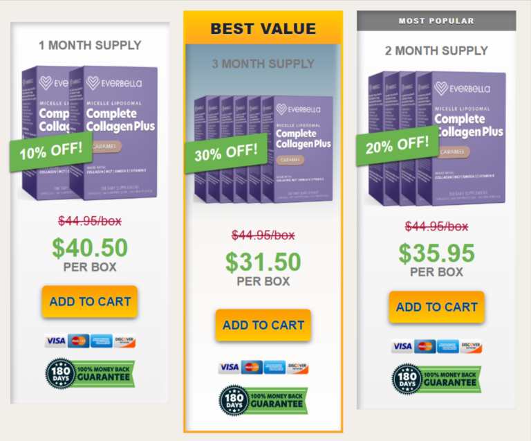 Everbella Complete Collagen Plus Pricing