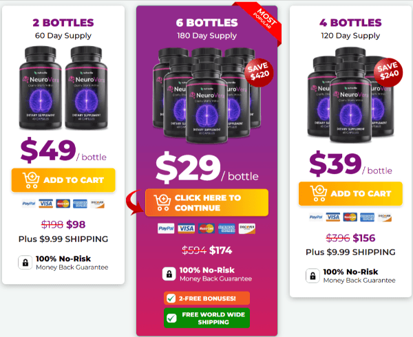 NeuroVera Price