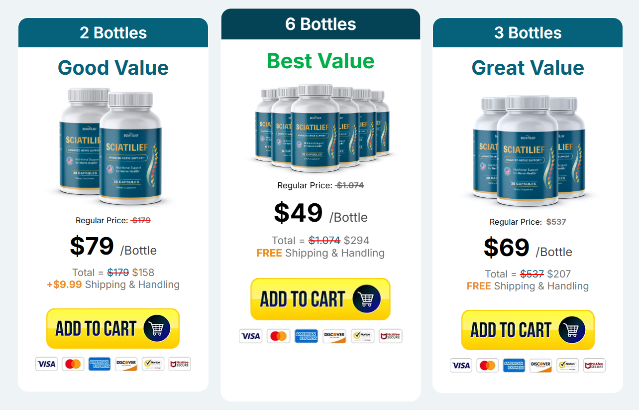 Sciatilief Pricing
