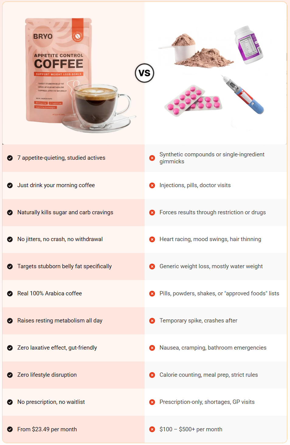 Bryo Appetite Control Coffee comparison
